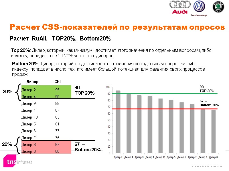 Расчет CSS-показателей по результатам опросов Расчет RuAll, TOP20%, Bottom20% Top 20%: Расчет CSS-показателей по результатам опросов Расчет RuAll, TOP20%, Bottom20% Top 20%: